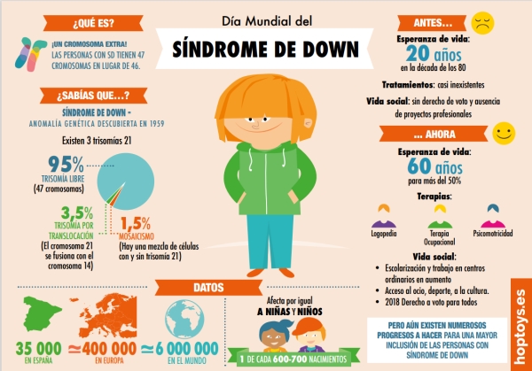 Día Mundial del Síndrome de Down